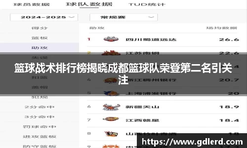 篮球战术排行榜揭晓成都篮球队荣登第二名引关注