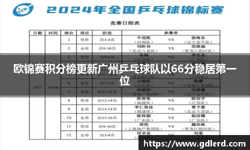 欧锦赛积分榜更新广州乒乓球队以66分稳居第一位