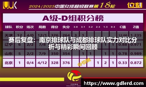 赛后复盘：南京排球队与成都排球队实力对比分析与精彩瞬间回顾