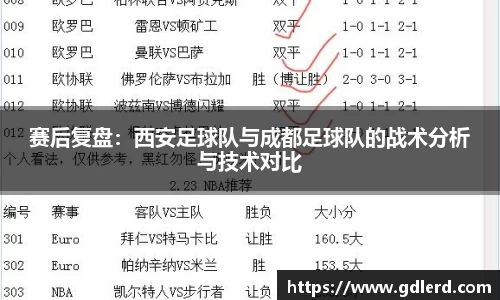 赛后复盘：西安足球队与成都足球队的战术分析与技术对比