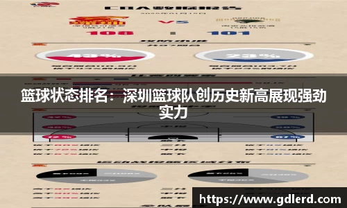 篮球状态排名：深圳篮球队创历史新高展现强劲实力