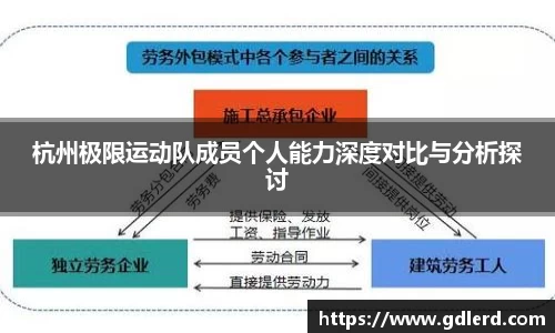 杭州极限运动队成员个人能力深度对比与分析探讨