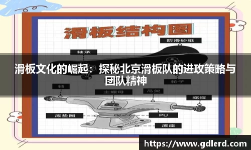 滑板文化的崛起：探秘北京滑板队的进攻策略与团队精神