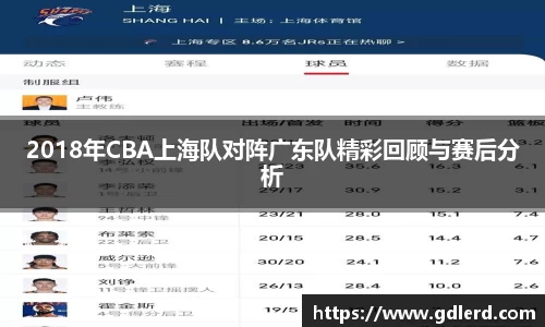 2018年CBA上海队对阵广东队精彩回顾与赛后分析
