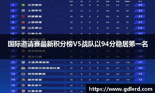 国际邀请赛最新积分榜V5战队以94分稳居第一名