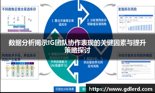 数据分析揭示IG团队协作表现的关键因素与提升策略探讨